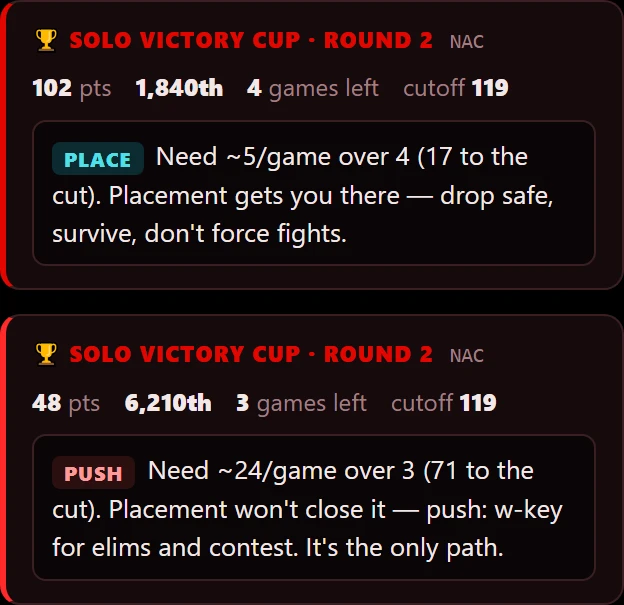The overlay HUD — your live tournament standing: points, rank, games left, the qualify gap, and the call to play for placement or push to qualify.